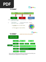 Elementos de La Oracion