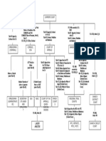 Appeal Procedure Flowchart 2