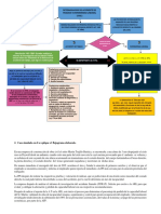 Flujograma Medicina Laboral