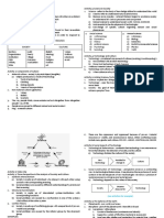 Ge Sts Notes