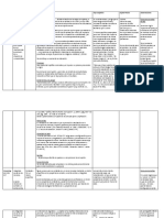 Cuadro Comparativo Corrupción de Menores y Grooming