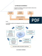 3 El Proceso Económico