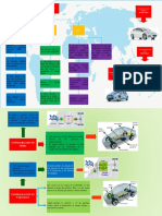 Visio - Vehiculos Hibrido Serie, Paralelo, Mixto