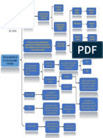 Cuadro Sinoptico PDF