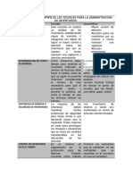 Cuadro Comparativo de Las Técnicas para La Administración de Inventarios