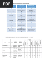 Identifique A Través de Un Diagrama de Bloques Los Aspectos e Impactos Ambientales