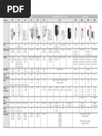 Carel Temperature and Humiditify Sensors PDF