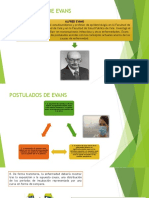 Postulados de Evans