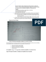 Primer Examen Parcial de Quimica Inorganica 