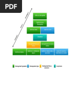 Modelo de Ciberseguridad Estrategico Tactico y Operativo PDF