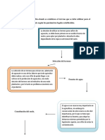 Un Esquema Gráfico Donde Se Establezca El Terreno Que Se Debe