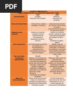 CuadroComparativo Cristhian Nossa PDF