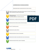 CSEC English SBA Phases