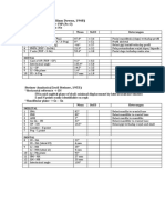 Cep Halo Metrics