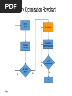 Network Optimization Flowchart