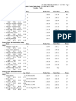 Finals Only Buncombe County Results