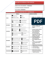 Analisis de Trabajo Seguro (Ats)