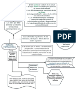 Industria Farma PDF