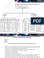 Evidencia - Mapa - de - Cajas - Identificar - Ataques - Mas - Comunes JOSE NAVAS