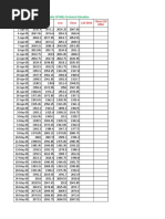 Sharegenius Ratio of Nifty Technical Valuation