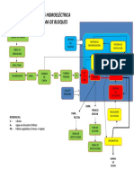 Diagrama de Bloques PDF