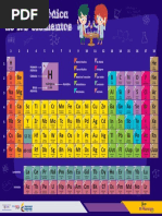 Tabla Periódica HD