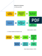 Metodología para La Realización de Infusiones