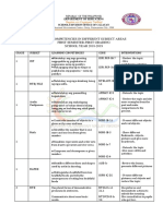 Least Competencies Form - Grade I - Emerald