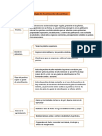 Mapa de Extraccion de Pectina Unach