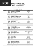 Fall-2019 MBA-Schedule Preregistration