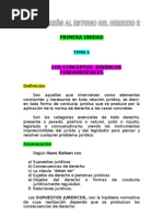 CONTENIDO - DEL - CURSO Examen Parcial 2 Derecho II