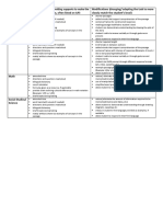 El Accommodations and Modifications Chart