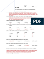 Periodic Table Trends Worksheet - Answers