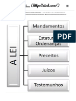 A LEI DE DEUS - As 5 Categorias de Leis - Aliança Internacional de Igrejas Nipo-Brasileiras PDF