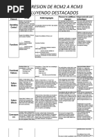 Progresion de Rcm2 A Rcm3 Incluyendo Destacados