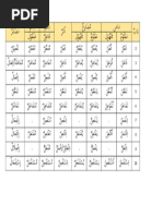 Table of Triliteral Verbs Forms 2 To 10