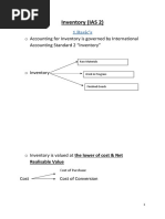 Inventory Lecture Notes