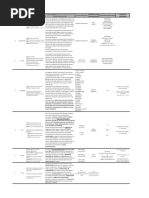 Cuadro de Protocolos Importantes Por Capa