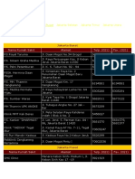 Daftar Alamat Rumah Sakit Di Jakarta