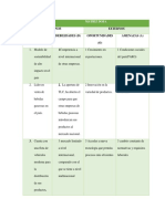 MATRIZ DOFA - ESTRATEGIAS Postobon