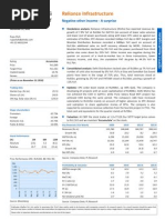 Reliance Infrastructure: Negative Other Income A Surprise