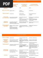 Cuadro Comparativo, Leyes Educativas