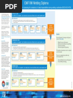 1.ewf Iiw Diploma March 2015 PDF