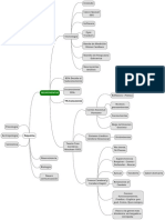 Mapa Conceptual de Las Neuroventas