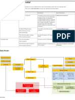 Concepts and Data Model - SAP Documentation