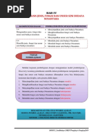 Modul KD 3.4