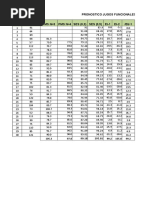 Gerencia de Producción. Excel