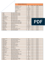 ISFO Topper List 2018 19