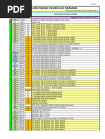 SystemVarsAlpha List Okuma