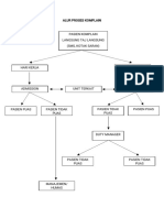 Alur Proses Komplain